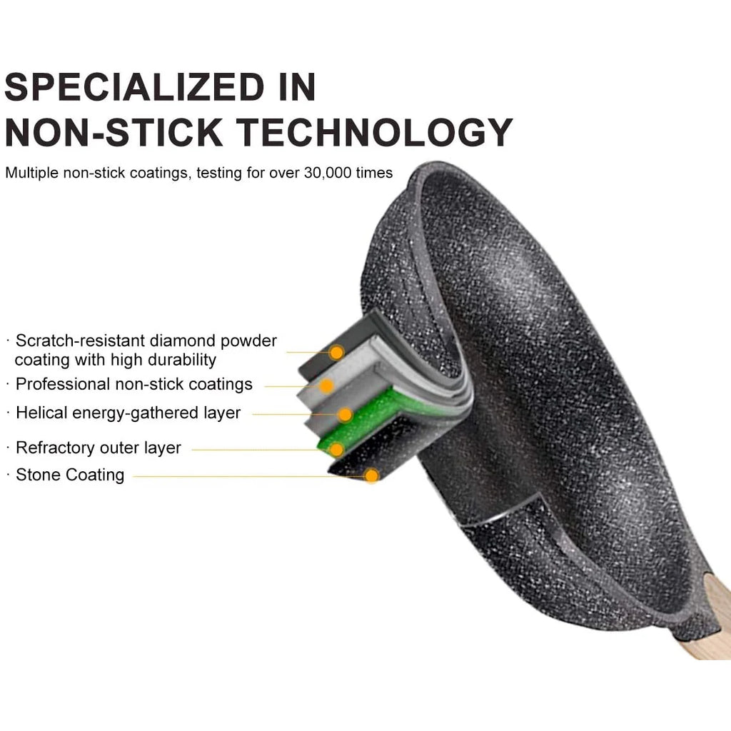 Granite Nonstick Frying Pan - 8" & 9.5"