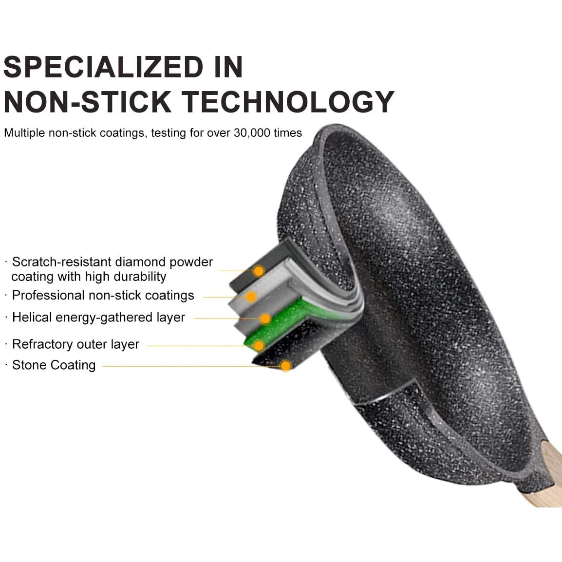 Granite Nonstick Frying Pan - 8" & 9.5"